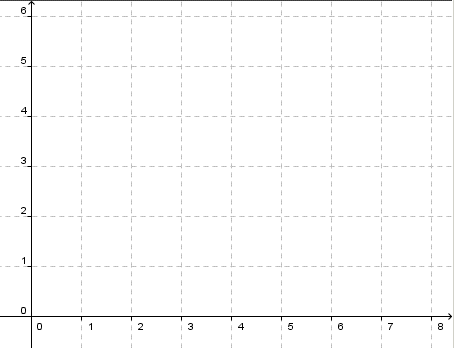 Koordinatsystem som går fra 0 til 8 på x-aksen og fra 0 til 6 på y-aksen.